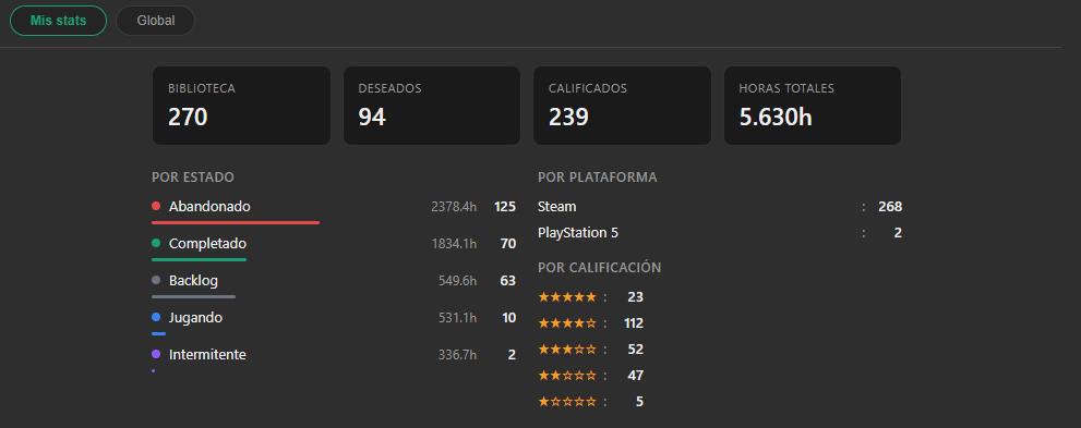 Library statistics, hours played, and ratings in Playloggr